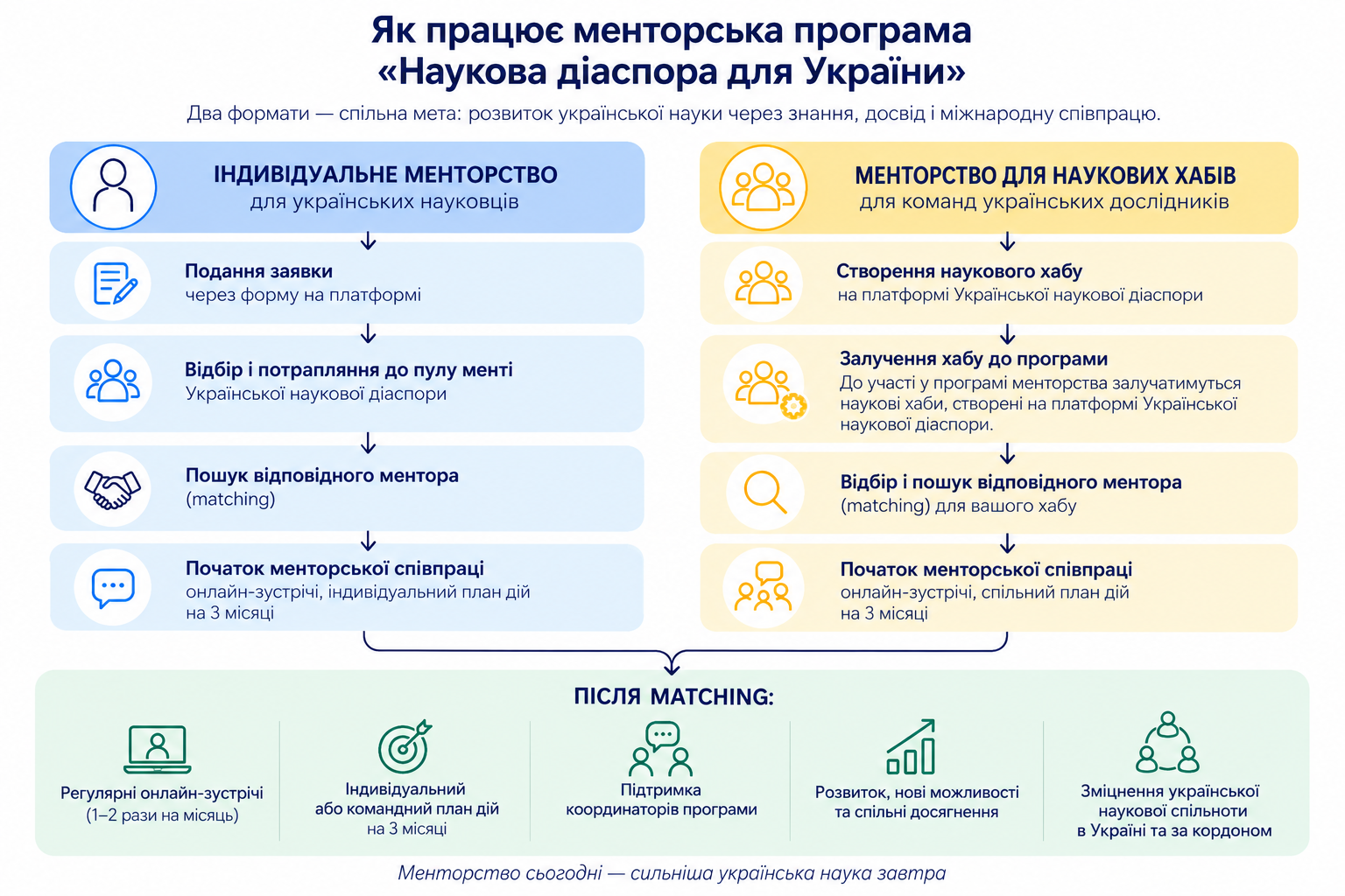 Як працює менторська програма - схема
